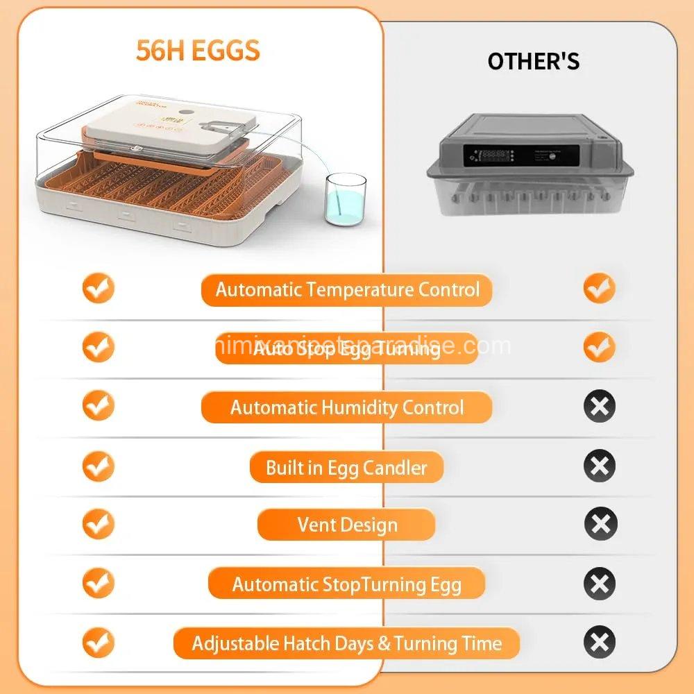 HOWOOlUA 56 Egg Incubator for Hatching Eggs with Auto Turn,  7 HOWOOlUA 56 Egg Incubator for Hatching Eggs with Auto Turn,  - Image 7