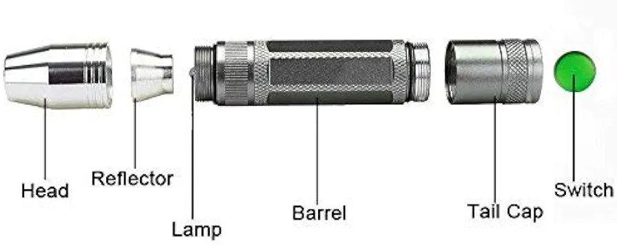 Powerful Professional LED Light Egg Candler Incubator Stainless Steel Tester for All Egg Type 6 Powerful Professional LED Light Egg Candler Incubator Stainless Steel Tester for All Egg Type - Image 6